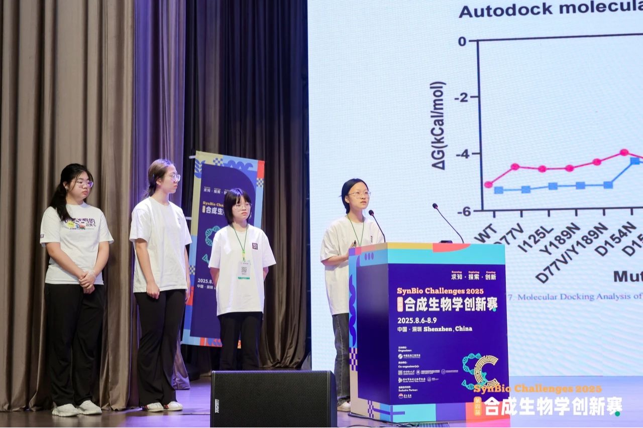金奖！beat365大一学生合成生物学创新赛斩获佳绩