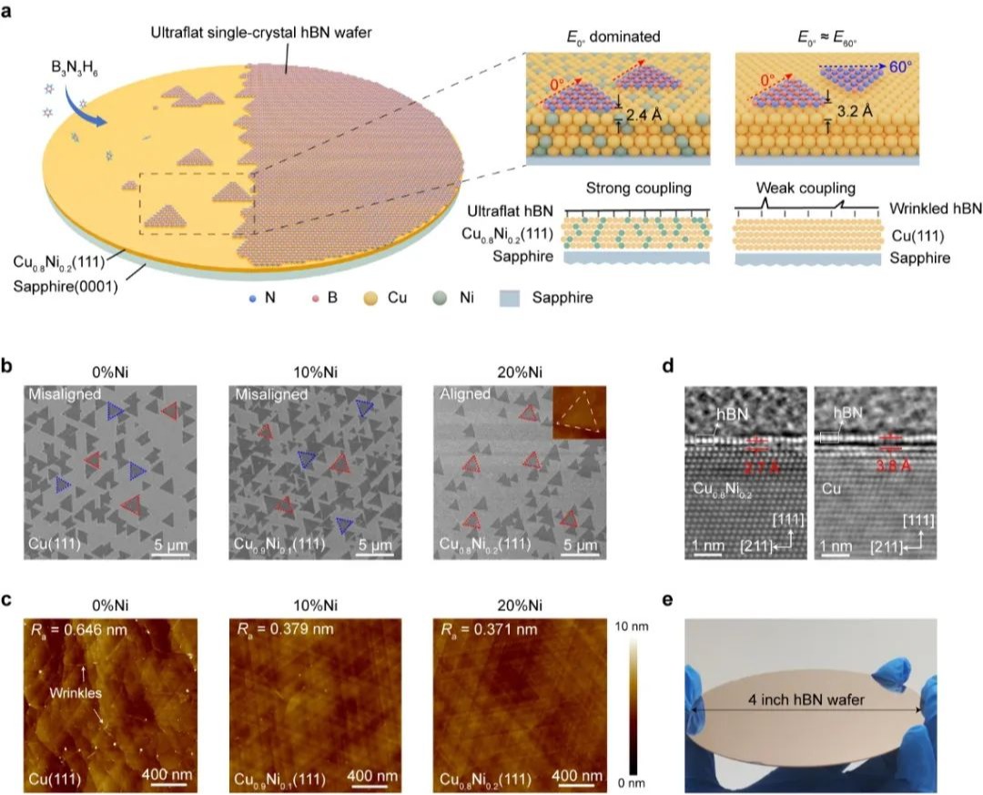 beat365手机版官网联合北京大学团队,发表最新Nature Materials!