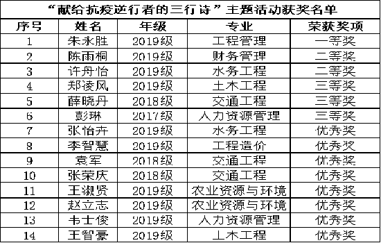 世界杯官网“献给抗疫逆行者的三行诗”主题活动顺利举办