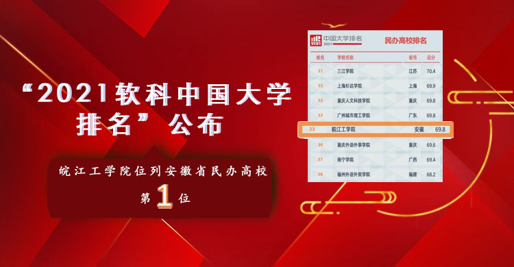 “2021软科中国大学排名”发布，世界杯官网位居安徽民办高校第一