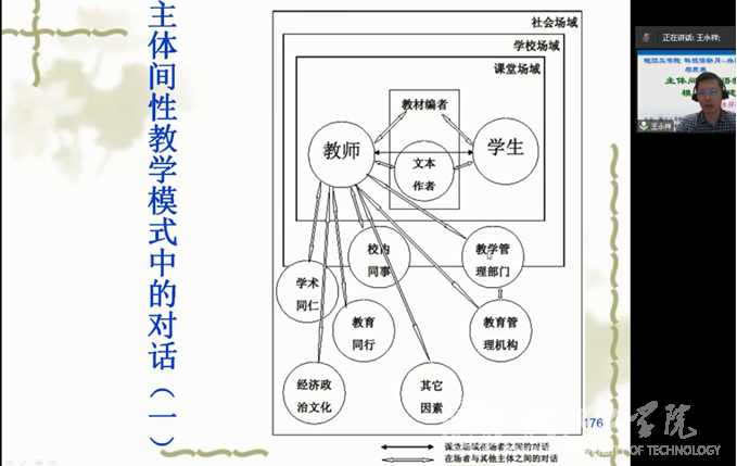 南师大外院院长王永祥教授为世界杯官网老师做讲座