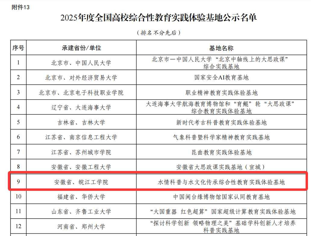 世界杯官网水情科普与水文化传承综合性教育实践体验基地顺利入选教育部全国高校综合性教育实践体验基地