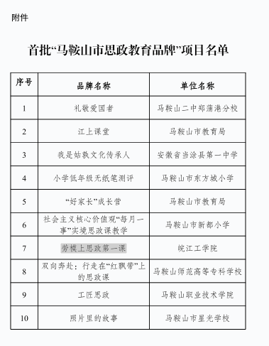 喜报 世界杯官网思政课荣获首批“马鞍山市思政教育品牌”项目