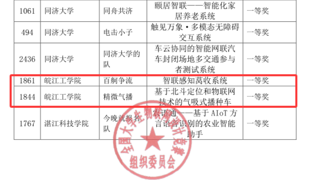 世界杯官网学子喜获全国大学生物联网设计竞赛华东分赛区决赛双一等奖​